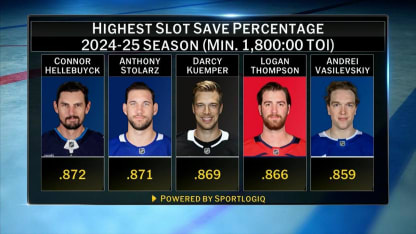 NHL Tonight on Goalie Week