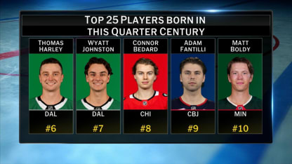 Top players born this Quarter Century, players 10-6