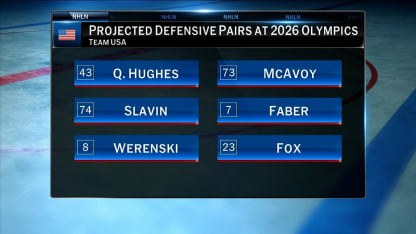 Hughes and McAvoy are the top defensive pair for USA