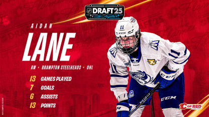 CF-2025Draft-Picks-STATS_LANE2x1