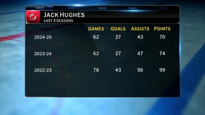 Jack Hughes at number two born this Quarter Century