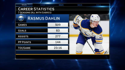 Rasmus Dahlin at number one born this Quarter Century