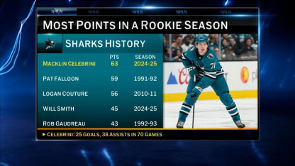 Celebrini at number five born this Quarter Century