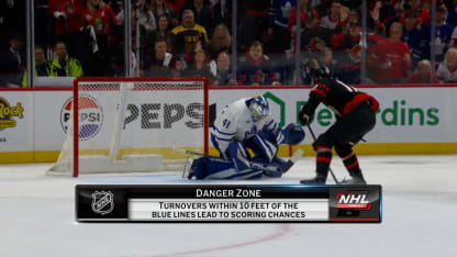 Analytics Special: Danger Zone