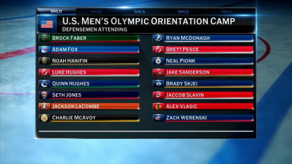 NHL Tonight: Prospective Olympic Roster for Team USA