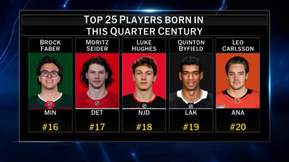 Top players born this Quarter Century, players 20-16
