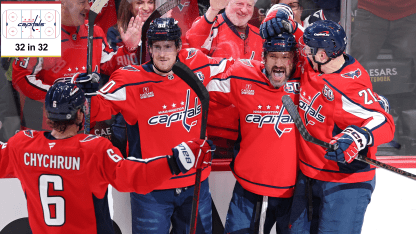 Washington Capitals inside look for 2025-26 season 32 in 32